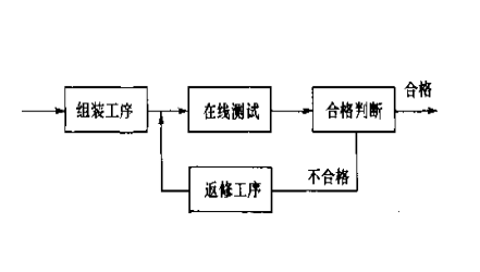 SMT在线测试返修示意图