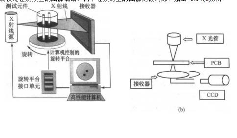 计算机分层扫描技术