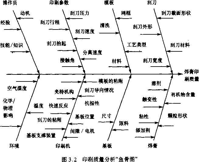 印刷参数