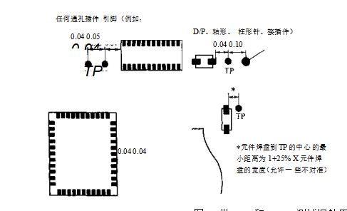 SMT组装